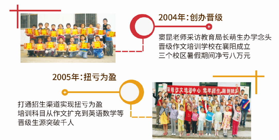 晋级之路 | 2020年晋级教育十六年大事记