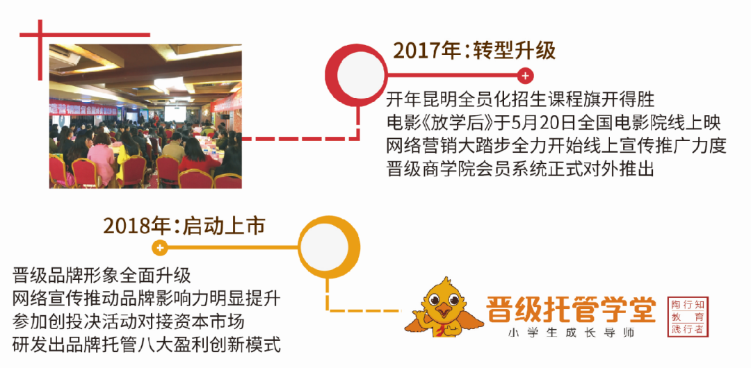 晋级之路 | 2020年晋级教育十六年大事记