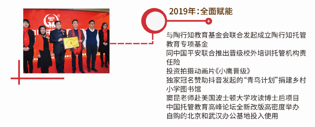 晋级之路 | 2020年晋级教育十六年大事记
