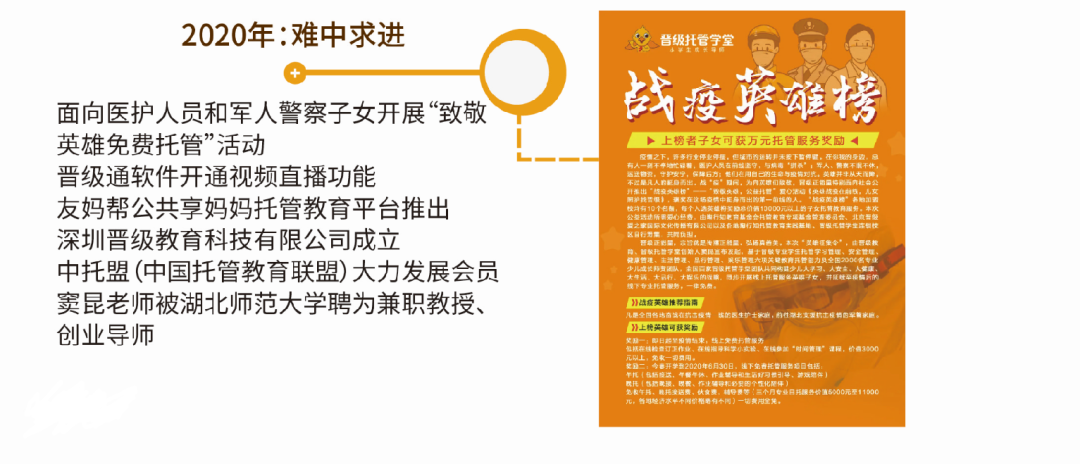 晋级之路 | 2020年晋级教育十六年大事记