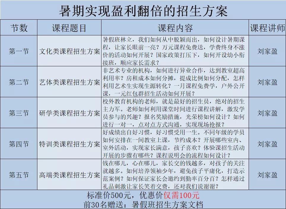 晋级教育JZY大讲堂为您带来：暑假实现盈利翻倍的招生方案