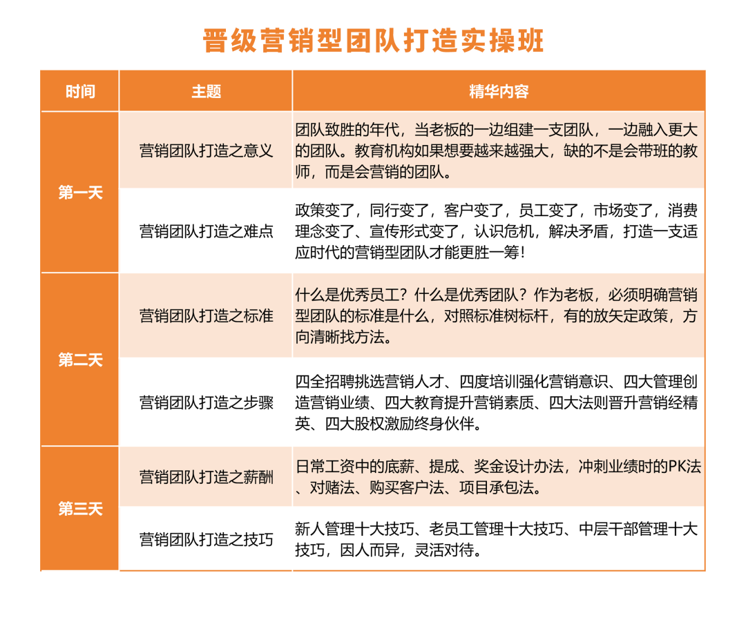 邀请函｜窦昆院长主讲，晋级营销型团队打造实操班3月29日火爆来袭！
