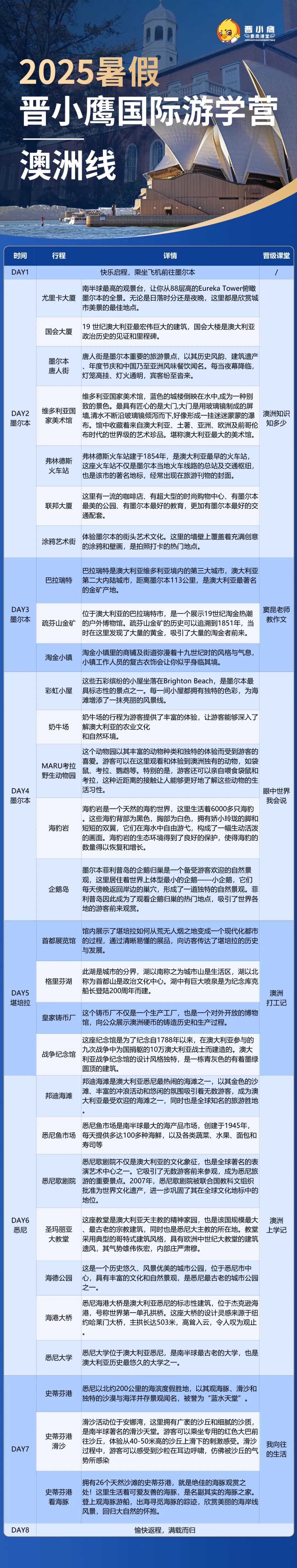 晋级托管学堂：2025暑假·澳洲国际游学营 | 8天6夜探秘澳洲三大名城！经典升级，成长加倍