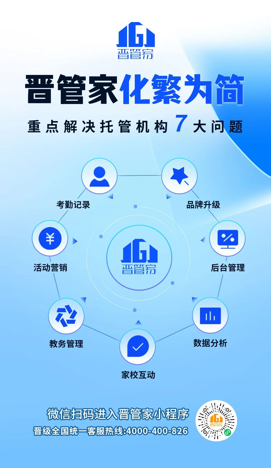 考勤乱、招生难、投诉多？晋管家破解托管7大难题，秒变省心办学！