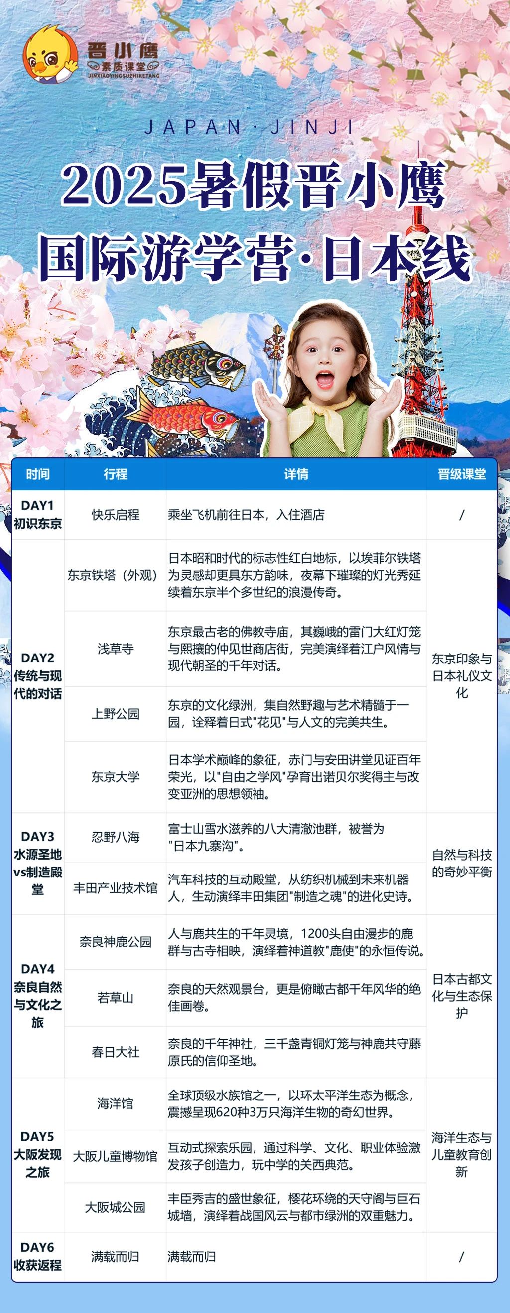 暂别课本，奔赴山海！2025晋小鹰快乐学习动力营暑假路线重磅发布！