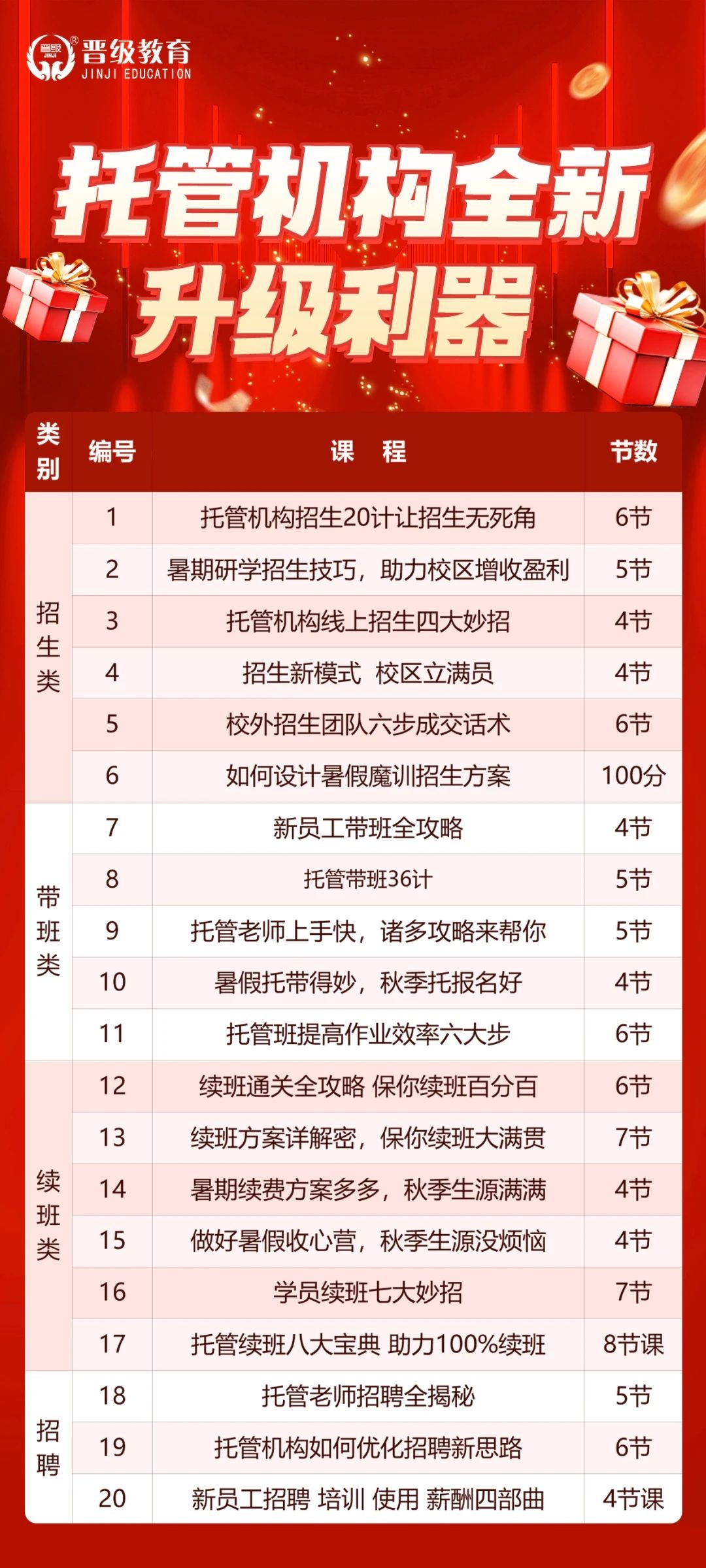 2025晋级暑期线上课程大促活动来啦~