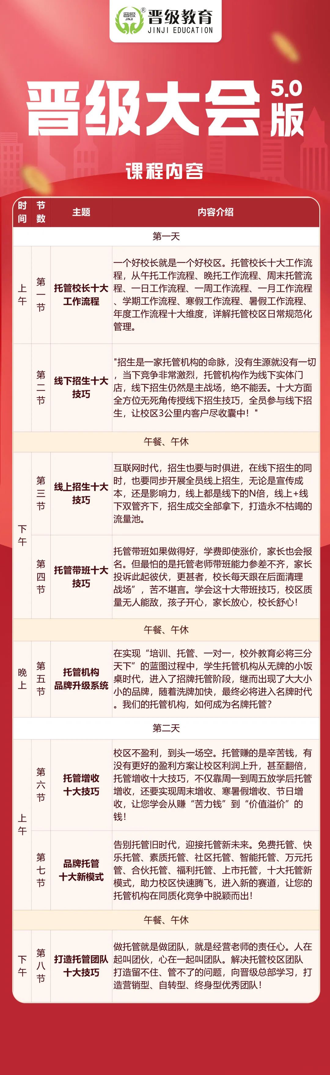 九月晋级大会5.0版重磅来袭！两天共探托管管理密码，解锁业绩倍增新路径
