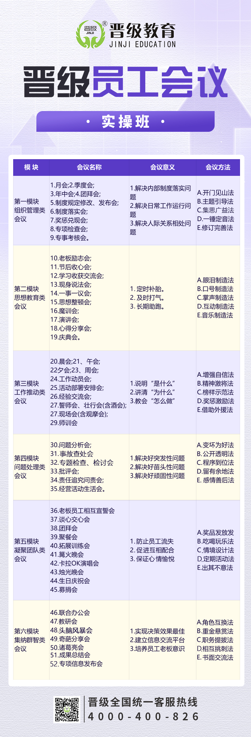 邀请函 | 传授晋级会术增强驭人本领——晋级员工会议实操班，诚邀您来~
