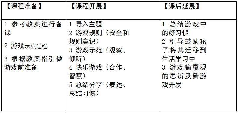全托管界都在向晋级取经的“益智游戏课程”，到底有何魅力？
