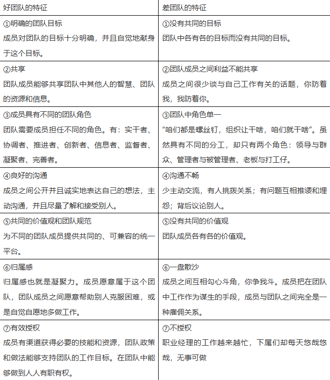 托管班优秀团队必有的7个特征