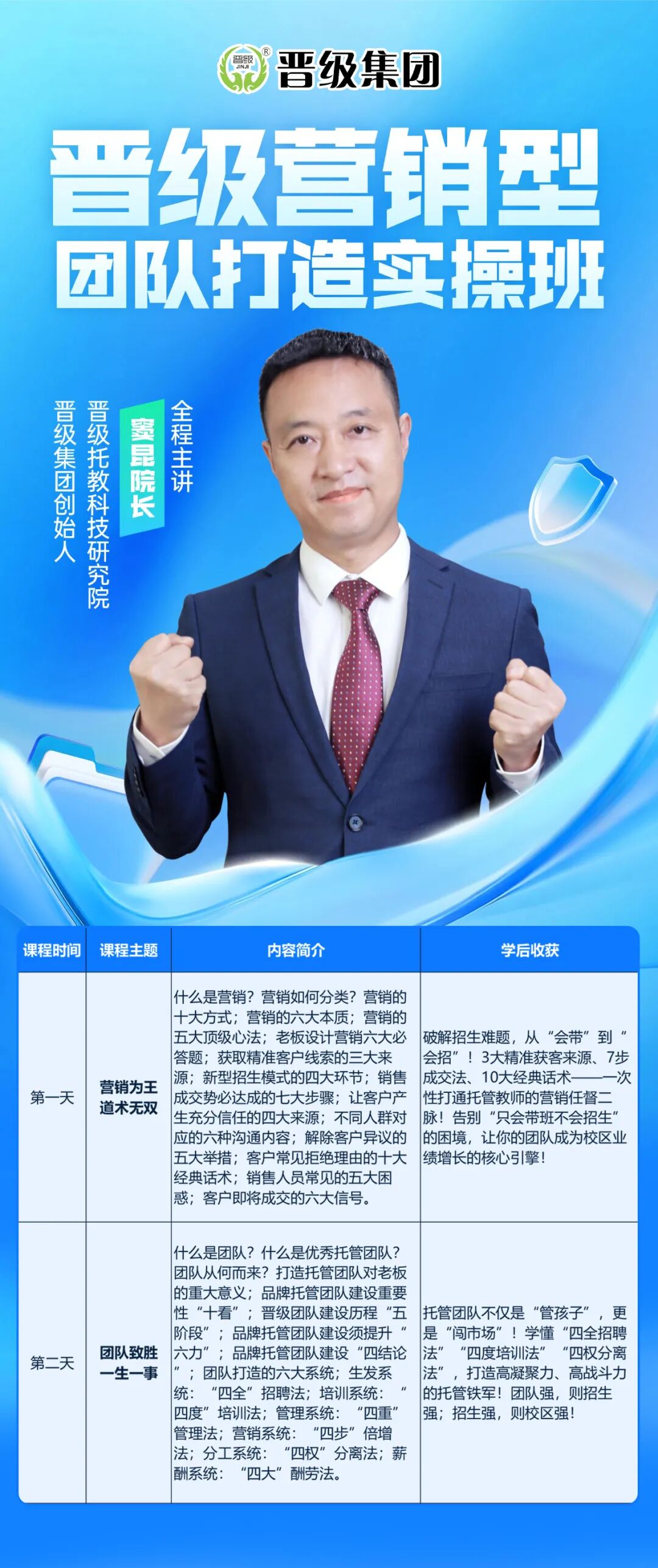 告别 “只会带班不会招生”！晋级营销型团队打造实操班，帮你打造托管铁军