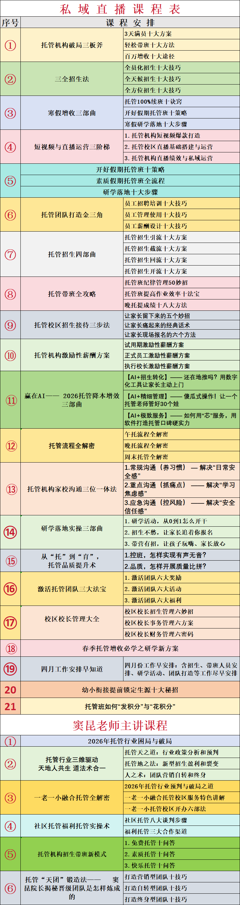 晋管学：彻底解决托管机构所有运营难题