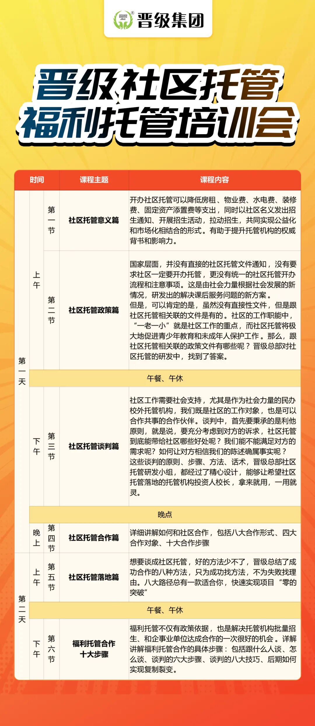 晋级社区托管福利托管培训会，重塑校区发展新格局