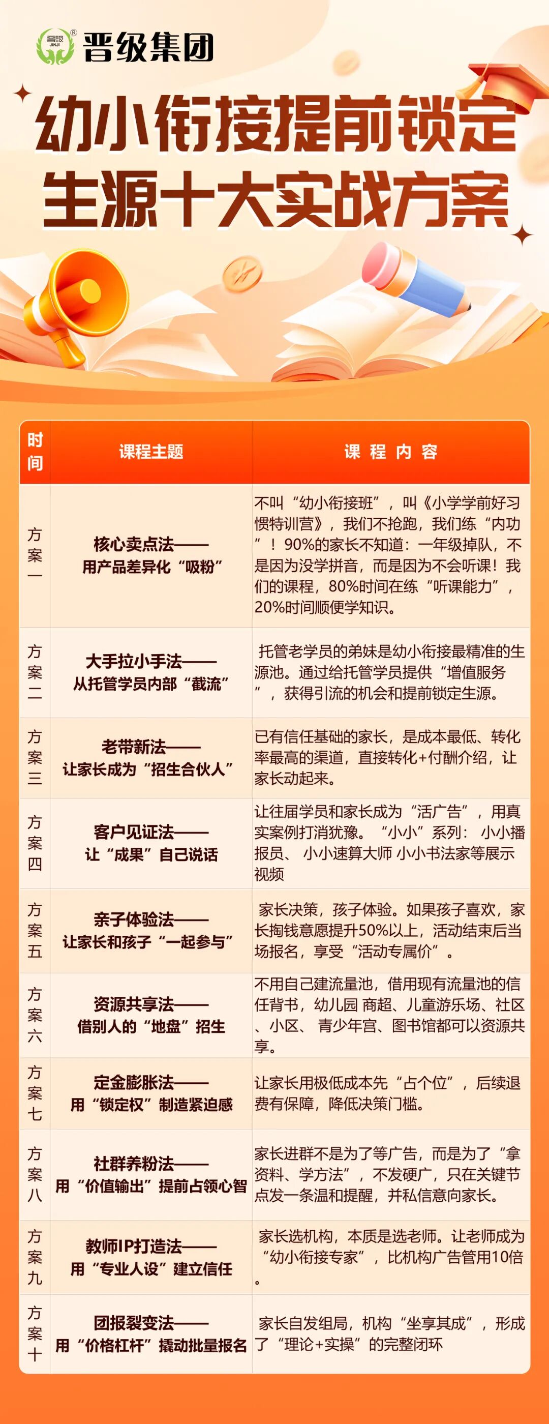 第651期JZY大讲堂为您带来：幼小衔接提前锁定生源的十大实战方案