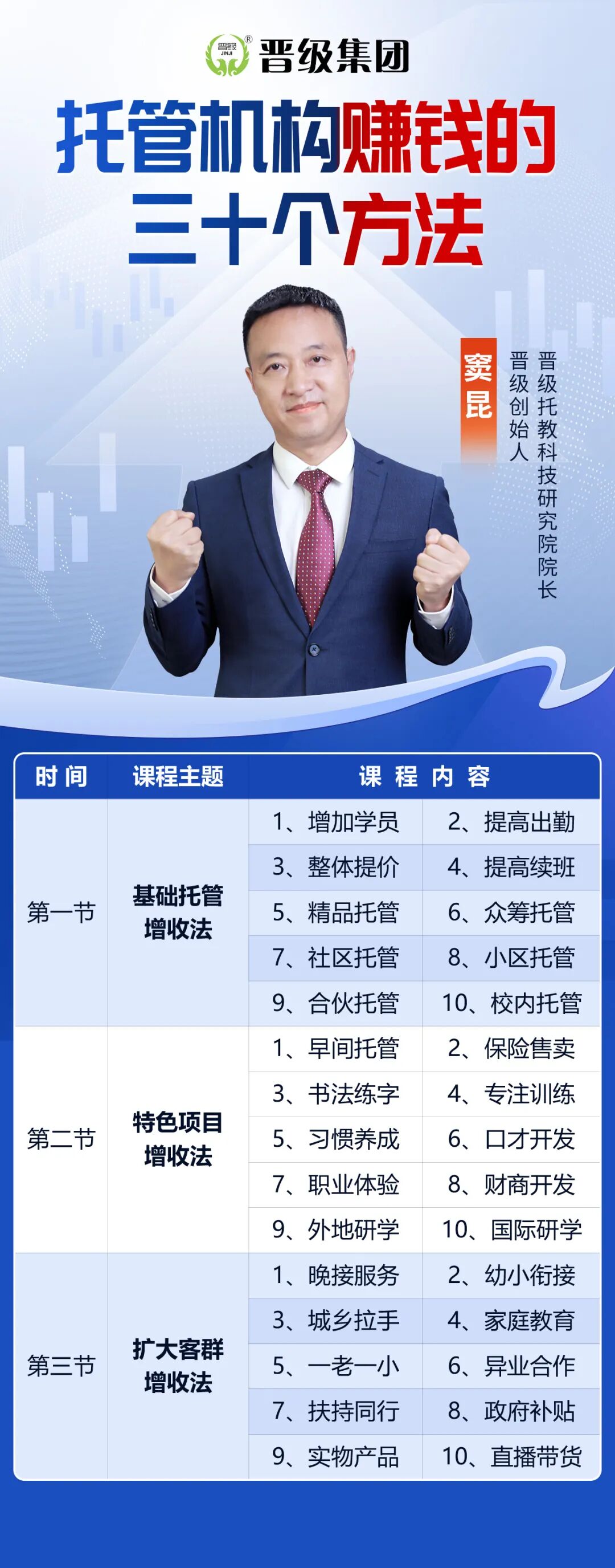 《托管班赚钱30种方法》3节线上直播课，把22年行业经验一次性讲透