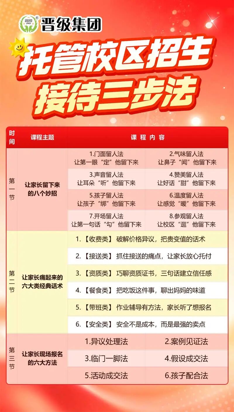 家长上门留不住?不是没人来,是接待没做对!《托管校区招生接待三步法》帮你把到访变报名! 家长上门留不住?不是没人来,是接待没做对!《托管校区招生接待三步法》帮你把到访变报名!