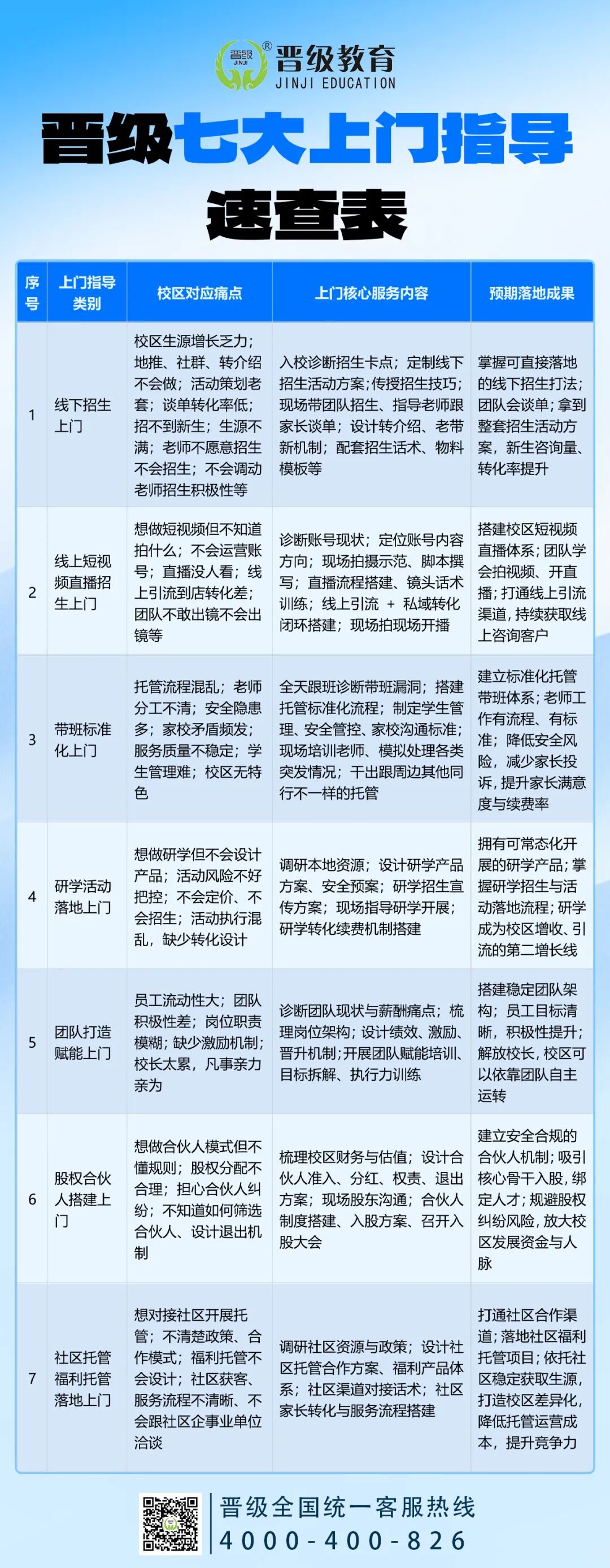 特惠倒计时4天!托管校长,找对上门方案比盲目努力更重要 特惠倒计时4天!托管校长,找对上门方案比盲目努力更重要